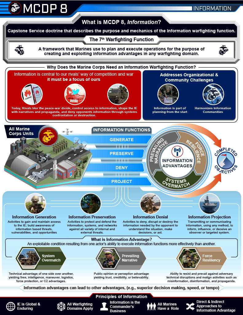 MCDP 8 Infographic